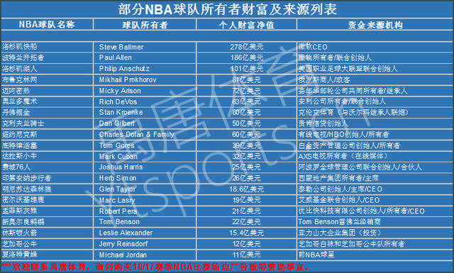 不仅取决于